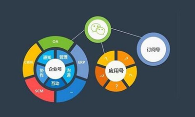 中小企業如何借助微信公眾號實現精準營銷與客戶引流
