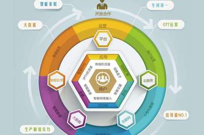 智慧社區(qū) 科技賦能下的服務(wù)創(chuàng)新與推廣新范式